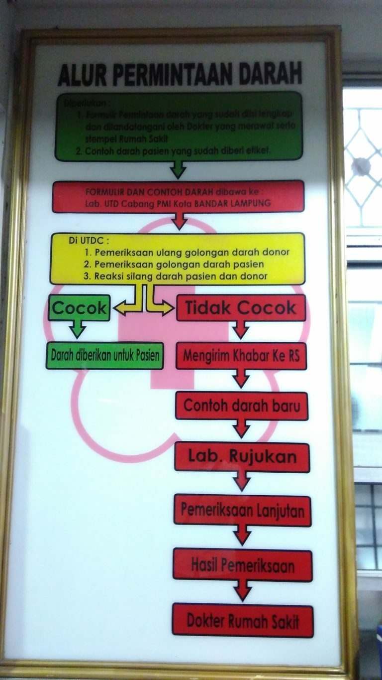 Waspadai Melena BAB Darah Hitam